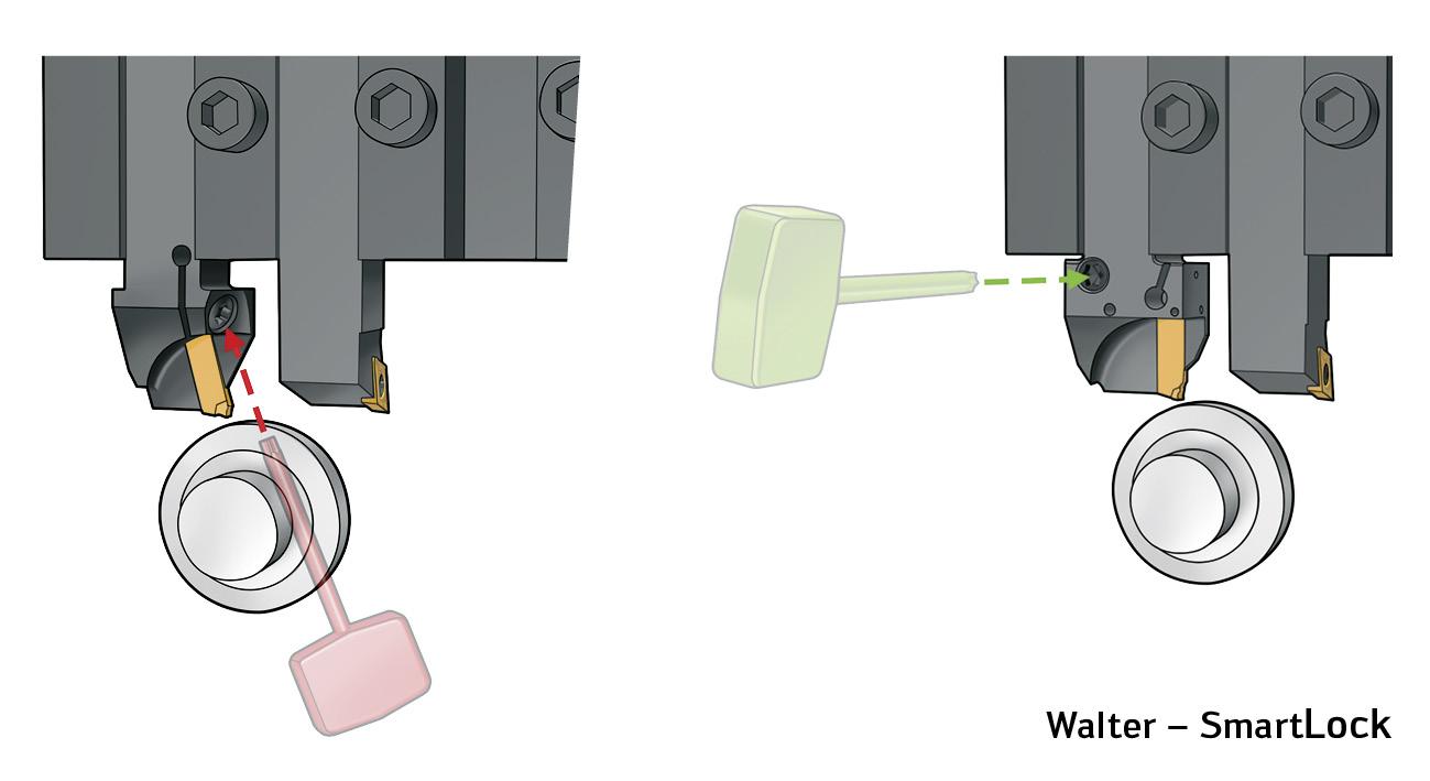 Expertise in grooving for small part production Walter Cut DX18 New